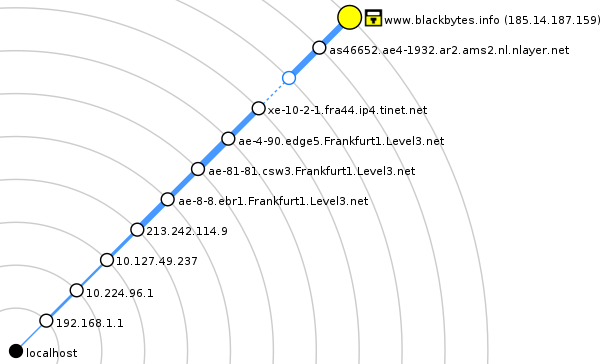 zenmap