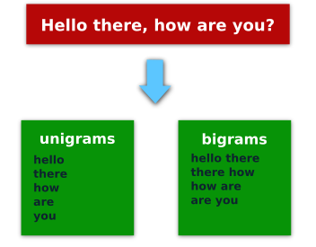 ngram analysis